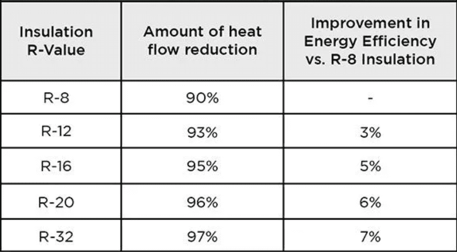 Energy Blog Chart